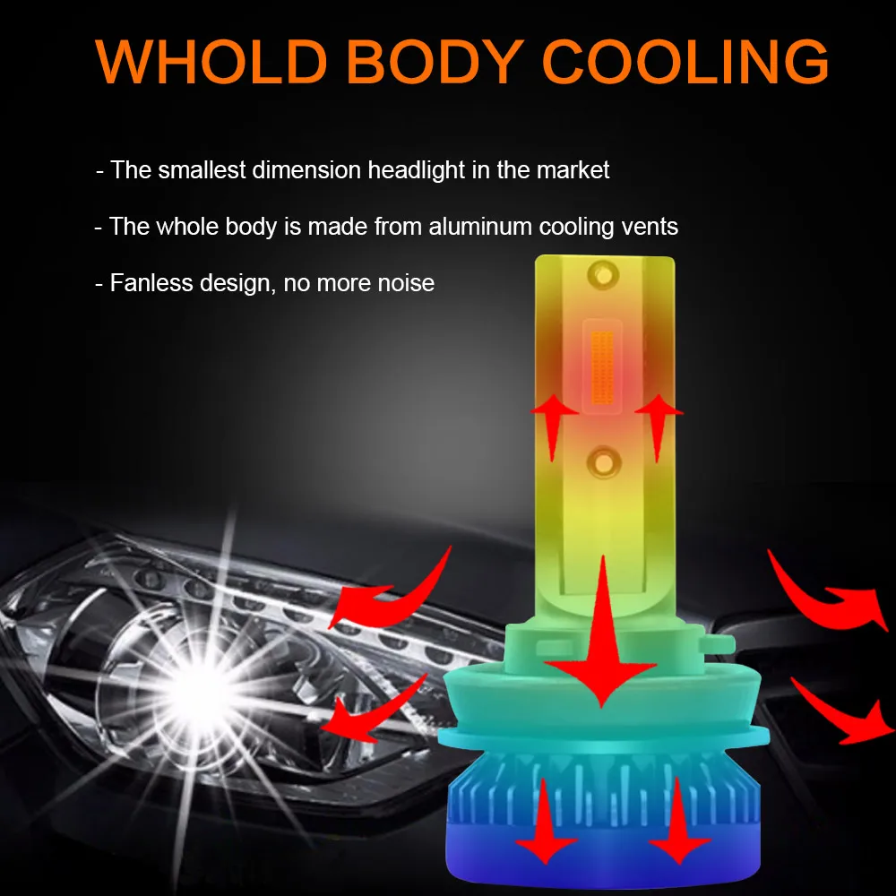 Canbus Car Headlights Bulb LED H4 H7 H1 H8 H9 H11 HB3 HB4 9005 9006 12V 12000Lm 6000K 60W Auto Fog Light