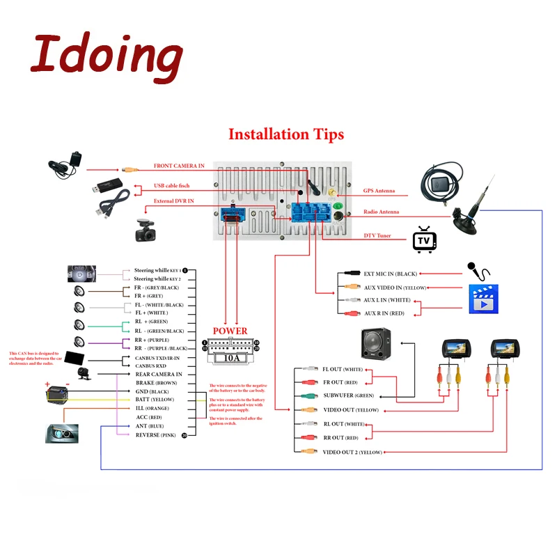Pаспродажа Idoing 2Din Android 9,0 7
