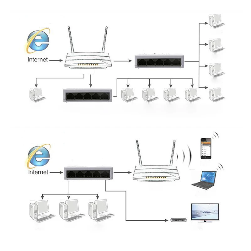 5/8 Порты высокое Скорость мини-коммутатор сетевой коммутатор gigabit RJ45 мини коммутатор для высокоскоростной сети Ethernet сетевой узел разветвитель 10/100 Мбит/с, из-за цветопередачи монитора