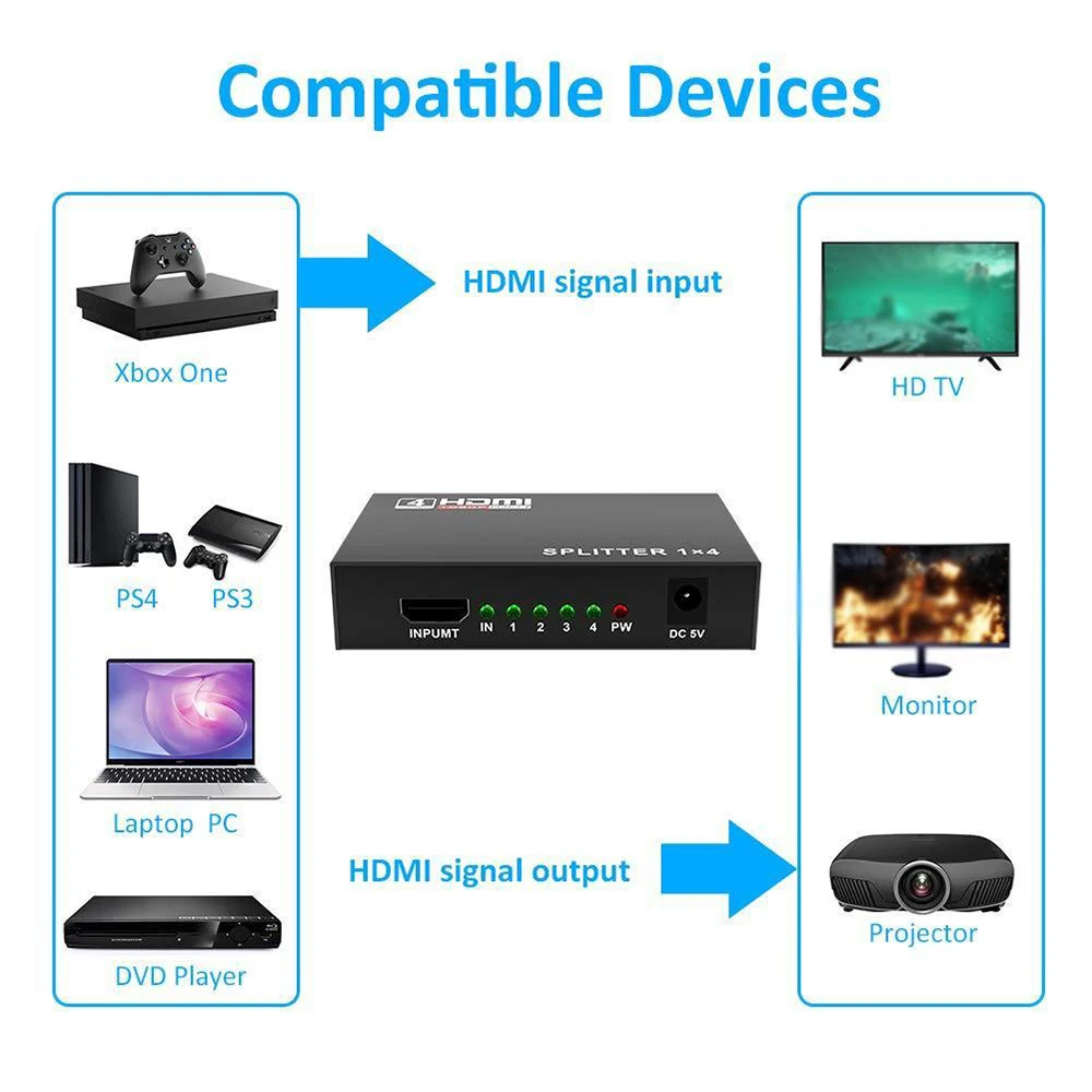 3D HDMI сплиттер Full HD 1080p видео HDMI коммутатор 1X4 двойной дисплей адаптер HDTV DVD PS3 Xbox 1 в 4 выход усилитель сигнала