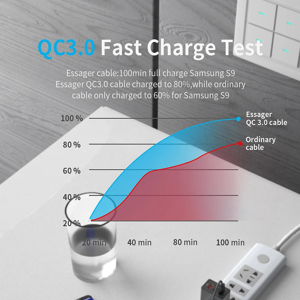 Essager usb type C кабель 3A Быстрая зарядка USB-C зарядное устройство для Xiaomi Mi 9 8 samsung S10 S9 Oneplus 7 6t 6 type-C USBC шнур данных