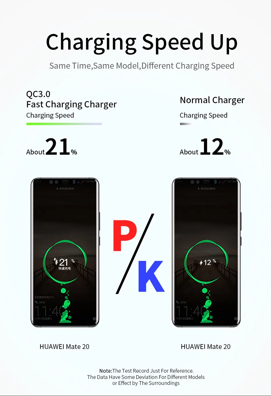 Lovebay Quick Charge 3,0 USB зарядное устройство EU US 5 в 3 А Быстрая зарядка мобильного телефона зарядное устройство для iPhone huawei samsung Xiaomi адаптер