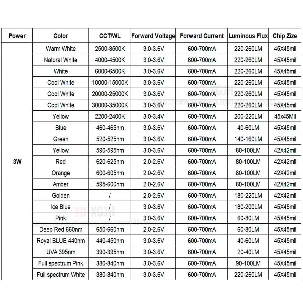 Светодиодный чип высокой мощности 3 Вт теплый холодный белый красный синий