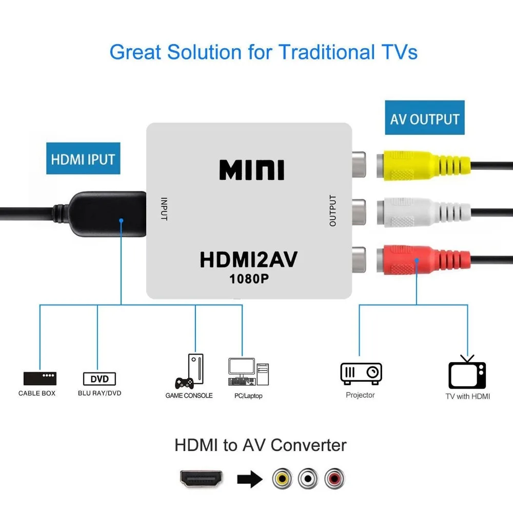 1080P Mini HDMI к VGA к RCA AV композитный адаптер конвертер с 3,5 мм аудио кабель VGA2AV/CVBS+ аудио к ПК преобразователь ТВЧ-сигналов