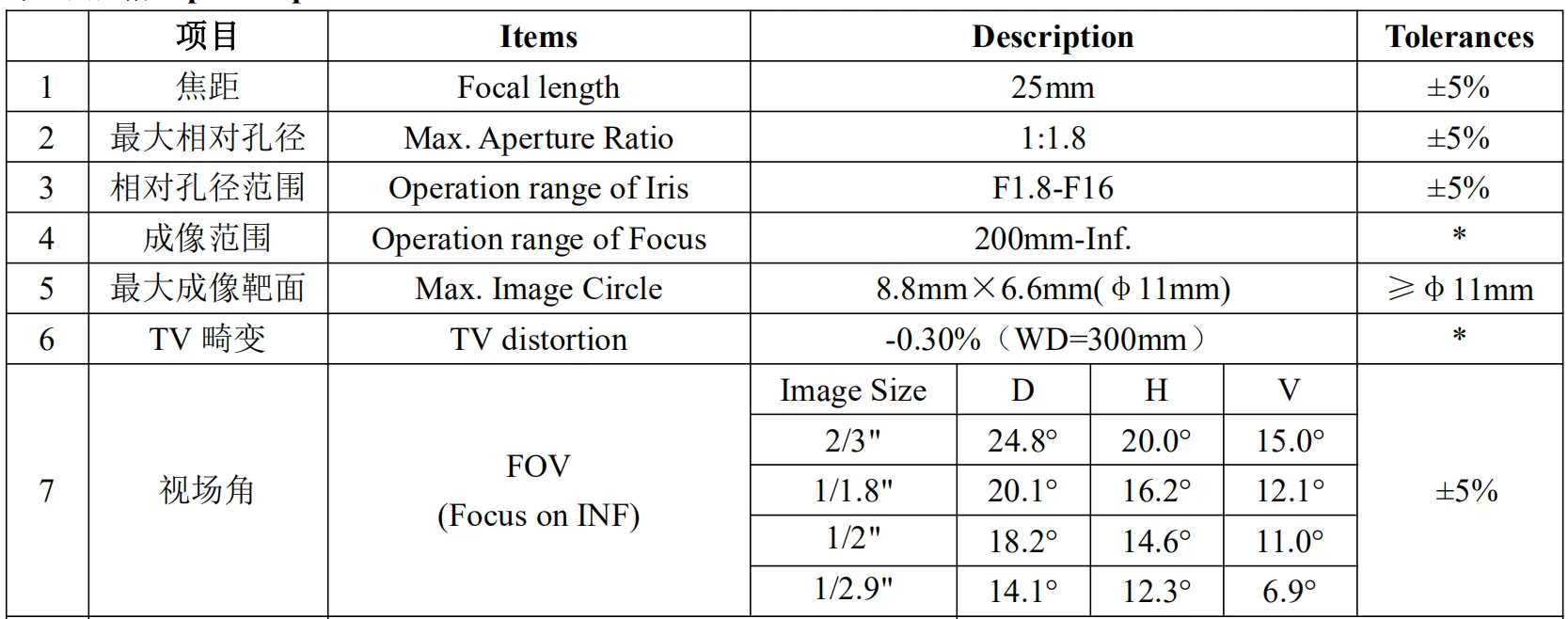 5 мегапикселей C-Mount 25 мм 2/" F1.8 FA/Машинное видение фиксированное фокусное расстояние линзы промышленный объектив Ручной Ирис CCTV объектив