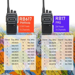 Image 5 - Портативная рация RETEVIS RB17/RB617 2 шт., приемопередаточная радиостанция УВЧ, PMR446 FRS Talkie VOX Type C с зарядкой