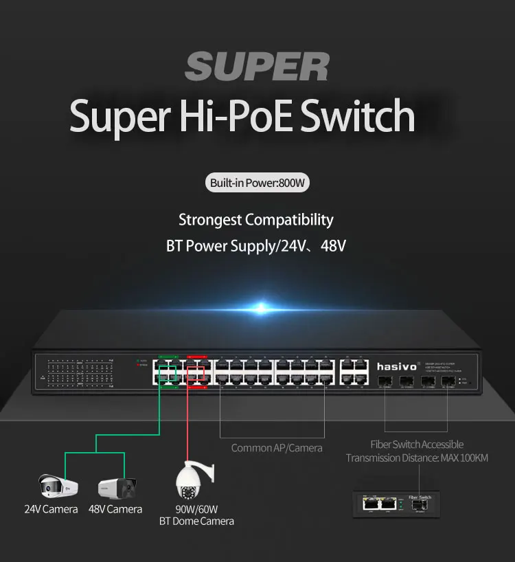 24 портовый коммутатор gigabit PoE 4GEx90W 4GExAUTO 16G x 30W Ethernet коммутатор с 4 SFP Combo Hi power poe сетевой переключатель