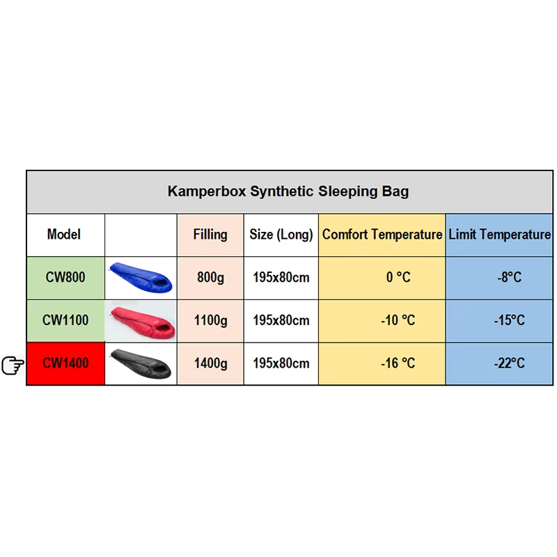 kamperbox Sleeping Bag 4