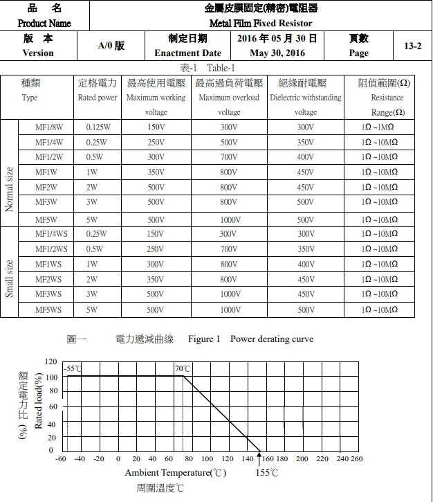 Metal film resistor series 1% 2W 3W 5W Watt 0.1R 0.12 0.15 0.18 R 0.2 0.22 0.24 0.27 0.3Ohm 0.33 0.36 0.39 0.43 0.47 0.5 Ohm