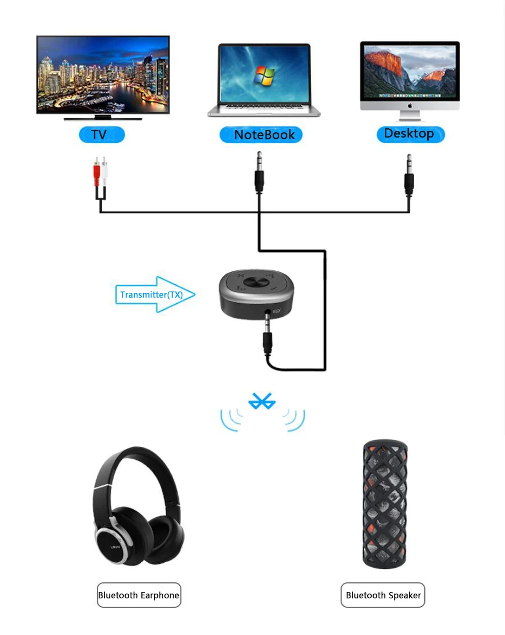 Bluetooth Receiver Transmitter Wireless 3.5mm Audio Adapter BTI-031 with Volume Control Mic aptX Low Latency Stereos Speakers6