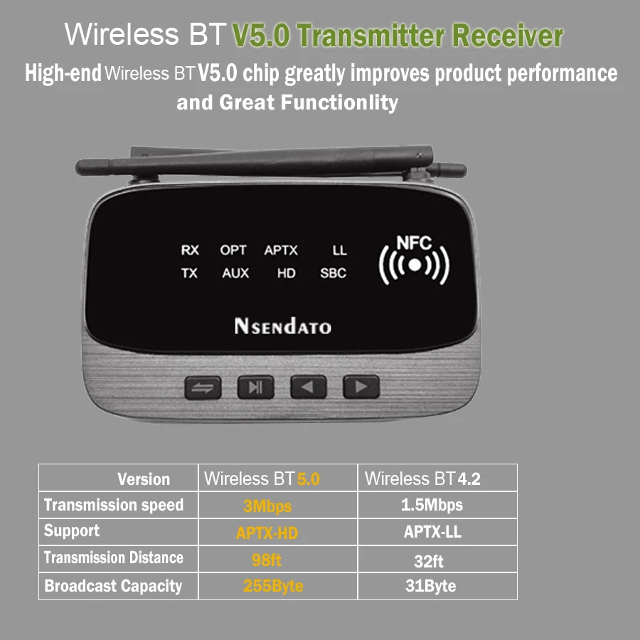 262ft/80m NFC Long Range Wireless 5.0 stereo audio Music Transmitter Receiver 3 in 1 wireless Audio Adapter Low Latency aptX HD