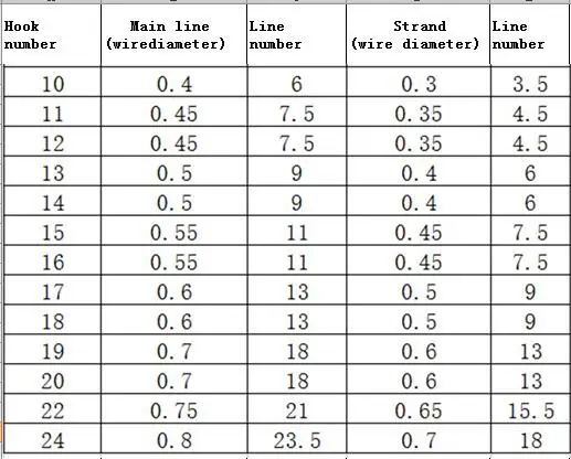 Имитация рыбной шкуры джиг поворотные крюки приманки/снасти Sabiki Rigs для Herring Texas Rig
