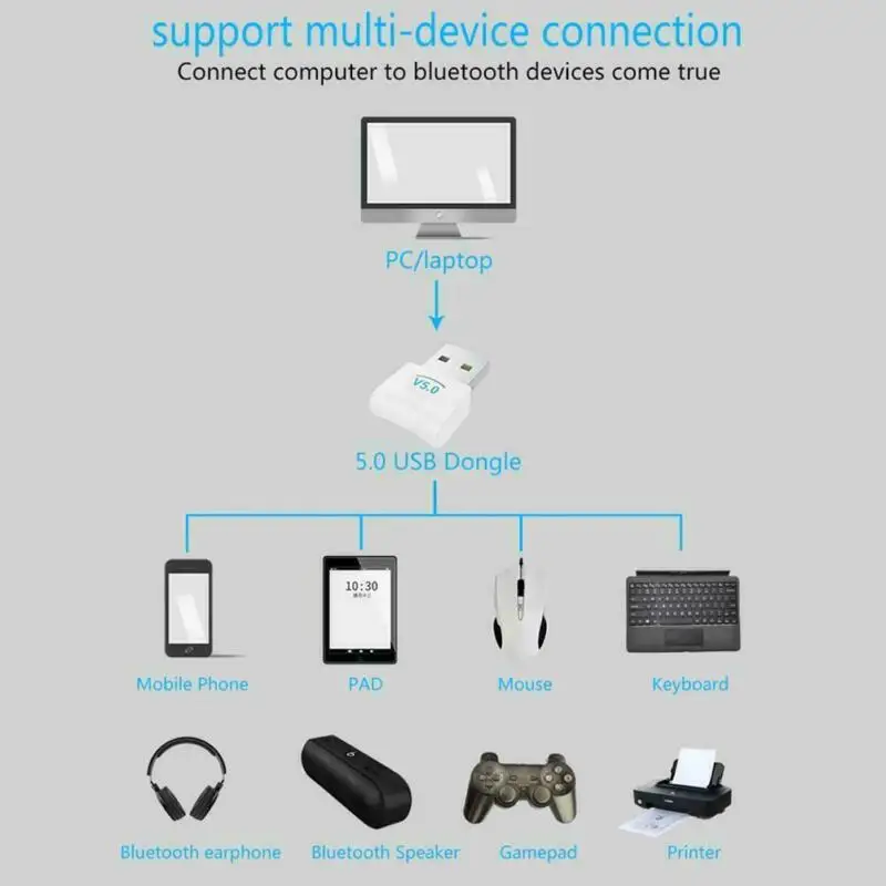 Музыкальный аудио приемник USB передатчик цифровые устройства адаптер Bluetooth 5,0