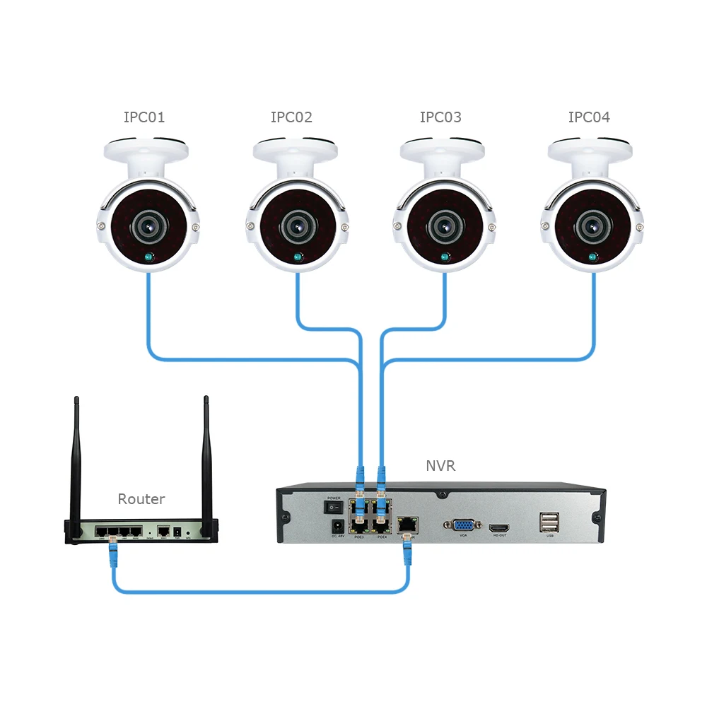  ANRAN CCTV Camera System 4CH/8CH POE NVR Kit 48V Onvif Security Camera System HD IP Camera Outdoor 