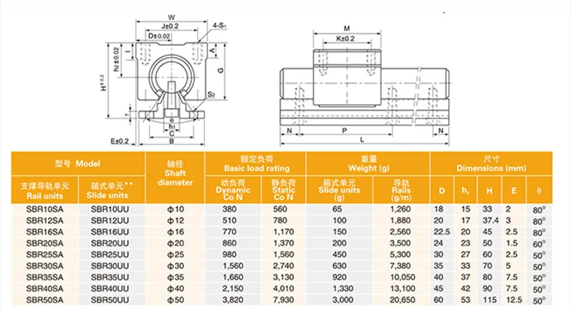 2 Stück MYT hochpräziser Linearblock SBR12UU SBR16UU SBR20UU SBR25UU SBR30UU 12 mm Lager für CNC-Fräser SBR-Linearführungsschiene – Detail 5
