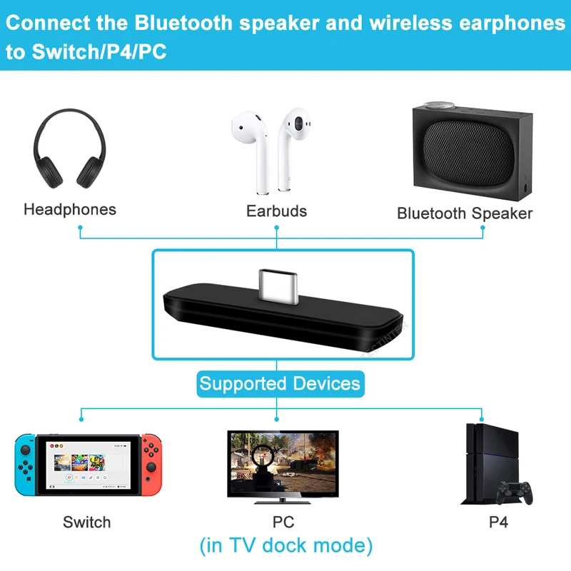 Nintendo Switchille Bluetooth-sovitin Ääni PS4-ohjaimelle PC:lle Langaton USB/Type-C-vastaanotin lähettimen muunnin_voghion.com