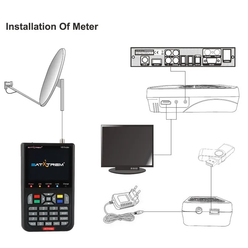 Satxtrem V8 Finder HD спутниковый искатель dvb s2 s fta digital 3.5inch LCD Built in 3000mAh Battery localizador de satélite