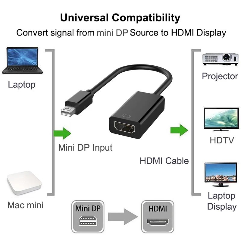 Full HD 1080P DP к HDMI порт дисплея мини кабель штекер гнезду адаптер для HDTV проектора HP