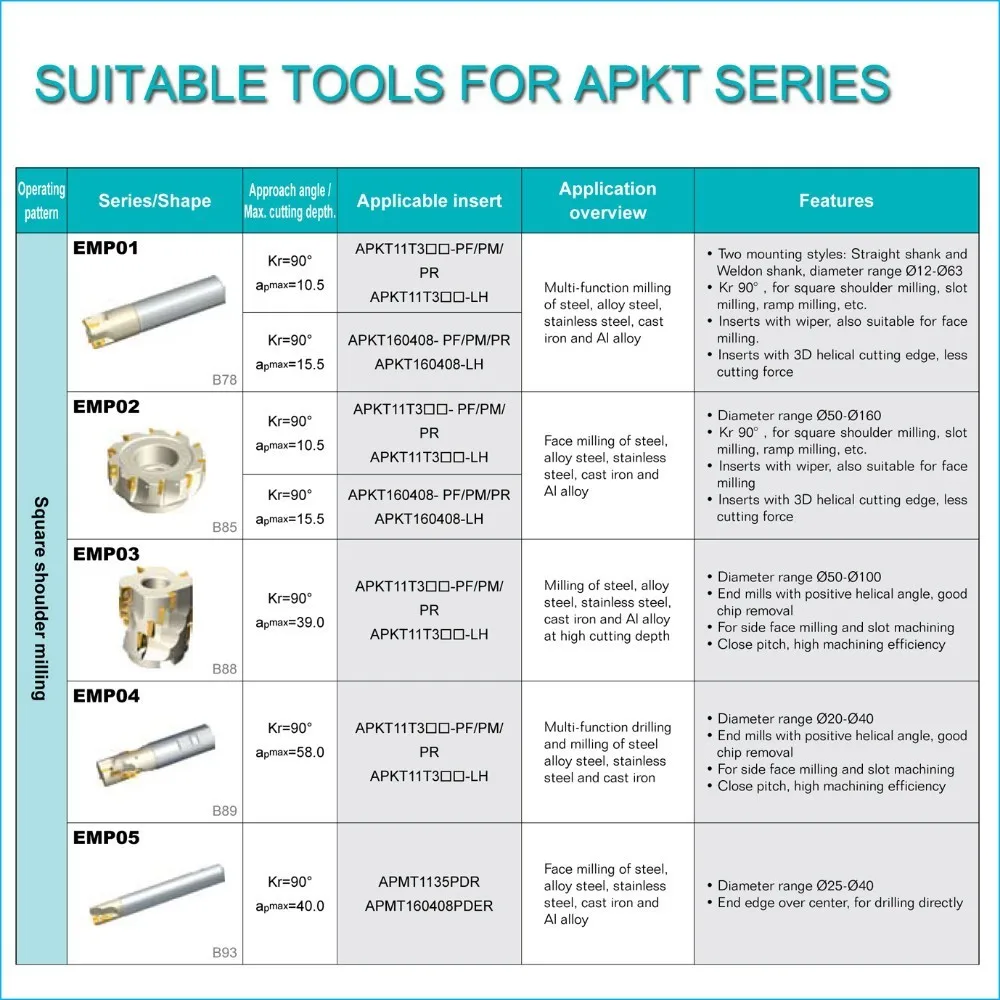 10pcs ZCC milling cutter APKT11T316-PM YBM251 ZCC APKT11T3 APKT11T316 ZCC.CT Cemented Carbide milling Tool Insert