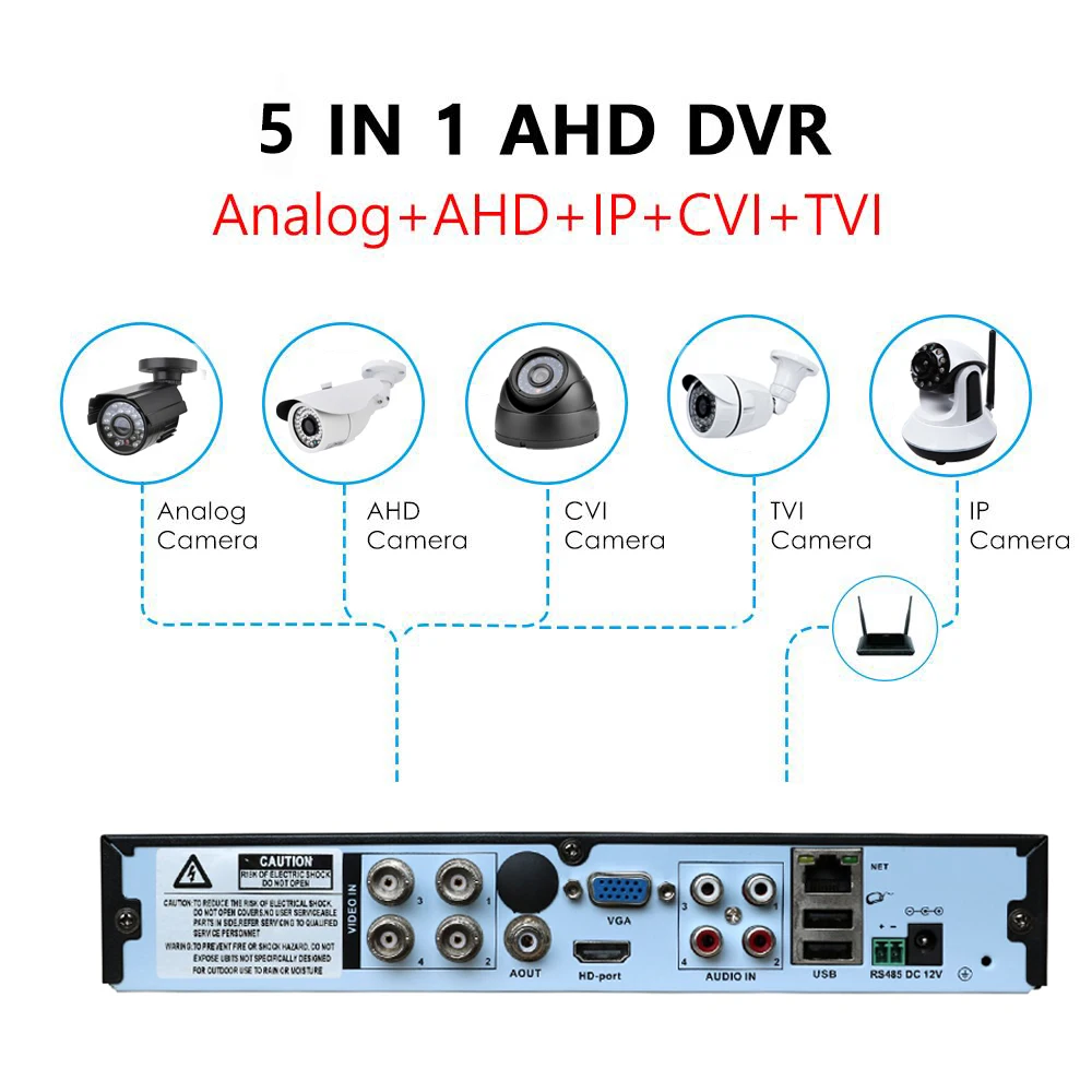 RUSFEIDA 4K 8MP 4CH 5 в 1 AHD DVR H.265 + распознавание лица цифровой видеорегистратор ONVIF XMeye P2P IP