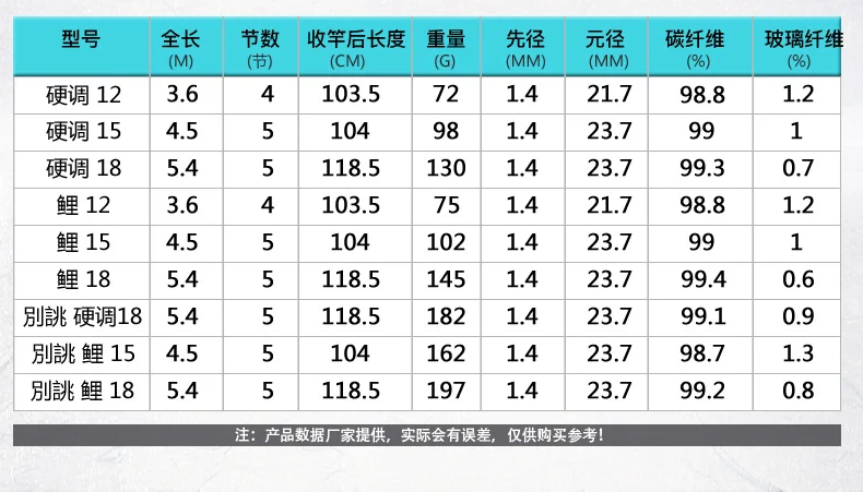 Shimano Удочка DINGFENG 2 размера высокое качество удочка