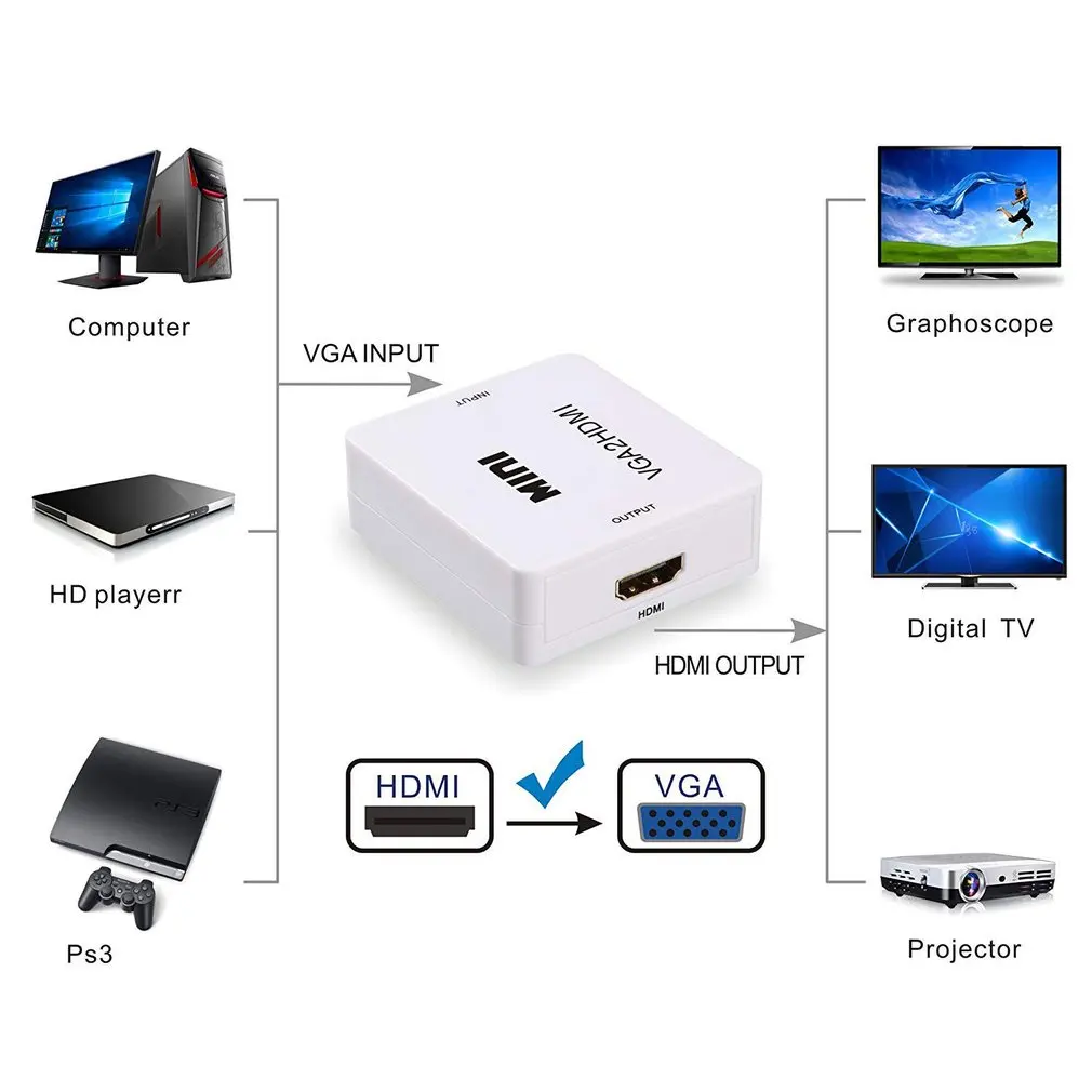 HD 1080P мини HDMI к VGA конвертер с аудио HDMI2VGA видео коробка адаптер для Xbox360 ПК DVD PS3 PS4