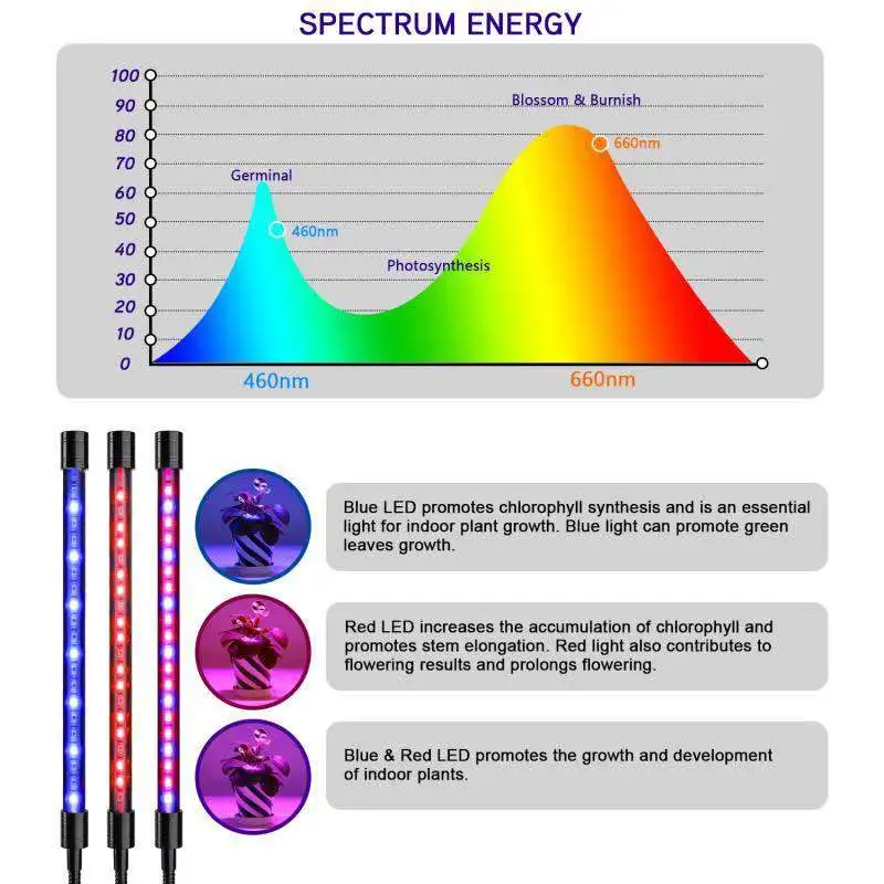 16W-Grow-Lights-For-Indoor-Plants-80-LEDs-Full-Spectrum-Led-Phyto-Grow-Light-9-Dimming