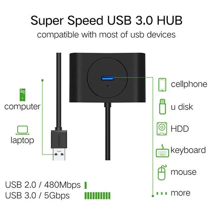 Portable USB 3.0 HUB 4 Ports For Computer, For Laptop USB Hub Splitter Black, White 48cm/18.9inch