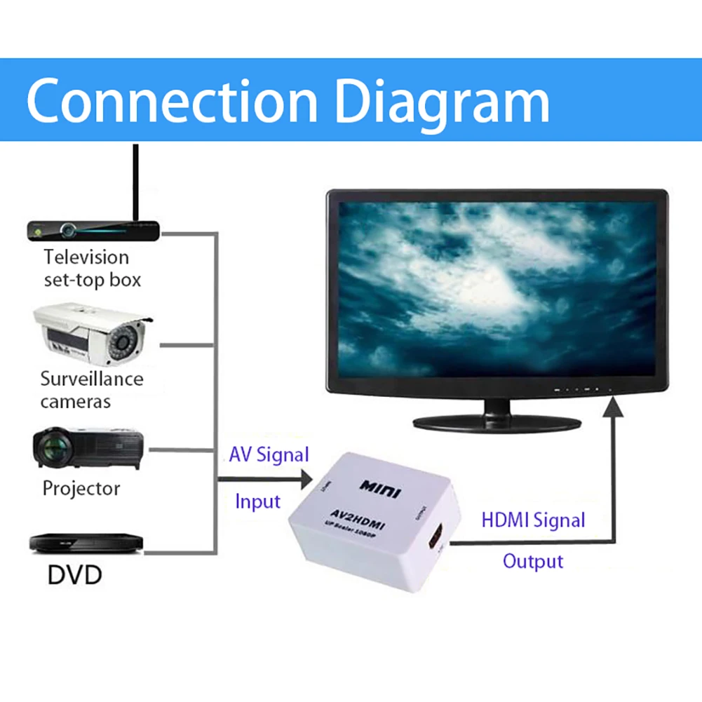 1080P Мини RCA к HDMI видео аудио преобразователь RCA к HDMI RCA композитный видеосигнал AV к HDMI видео аудио конвертер