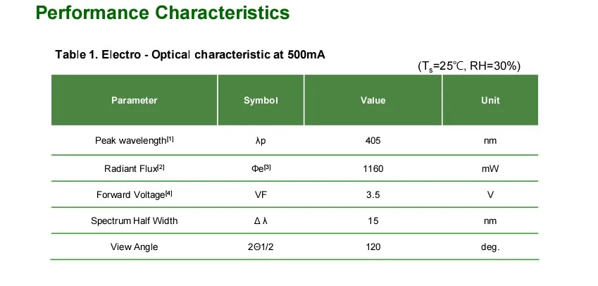 Cheap Chips de LED