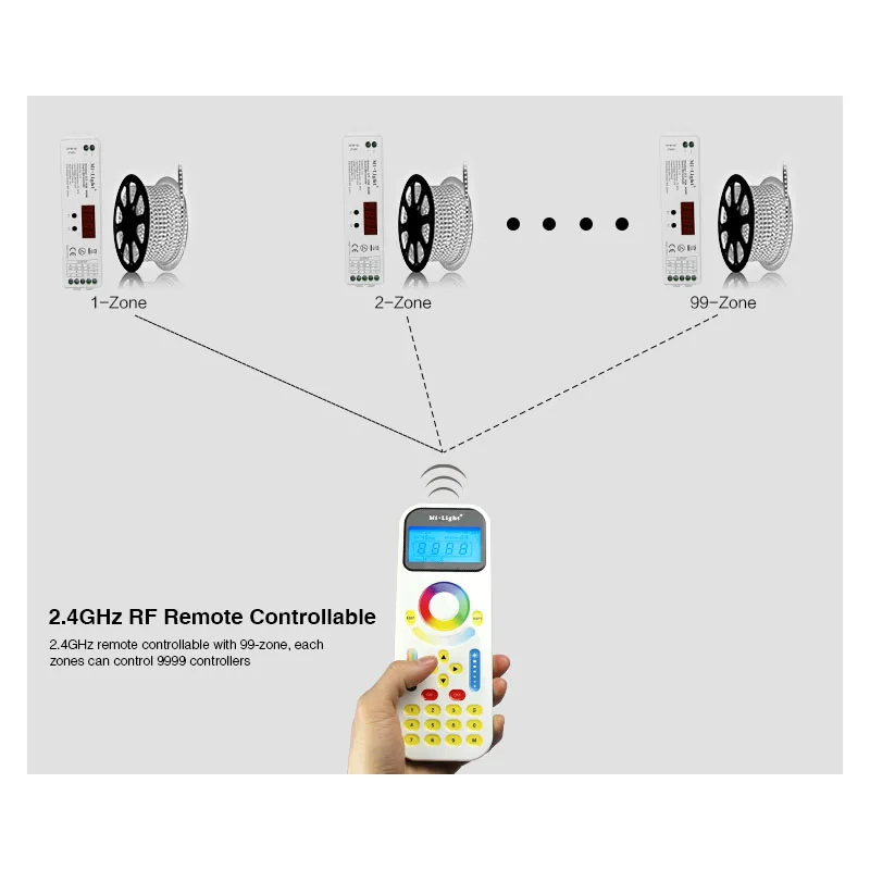 DC12V/24V 2.4G wireless control Mi.Light LS1 15A 4 in 1 Smart LED Controller Dimmer for Single Color,CCT,RGB RGBW LED Strip Tape