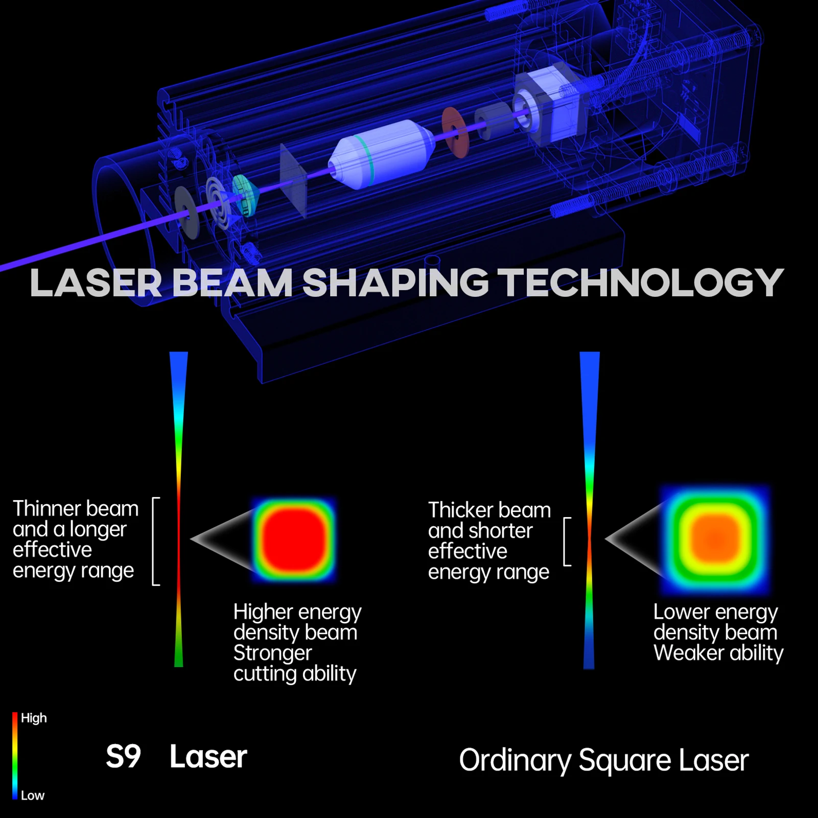 SCULPFUN S9 90W Effect Laser Engraving Machine 410x420mm Ultra-thin Laser Beam Shaping Technology High-precision Laser Cutting