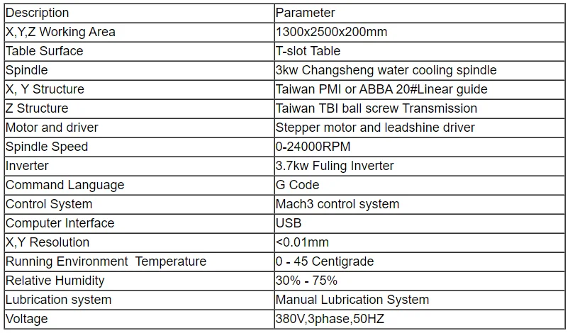 XYW6Y}@BU8FZ{DML1P$3P@Q