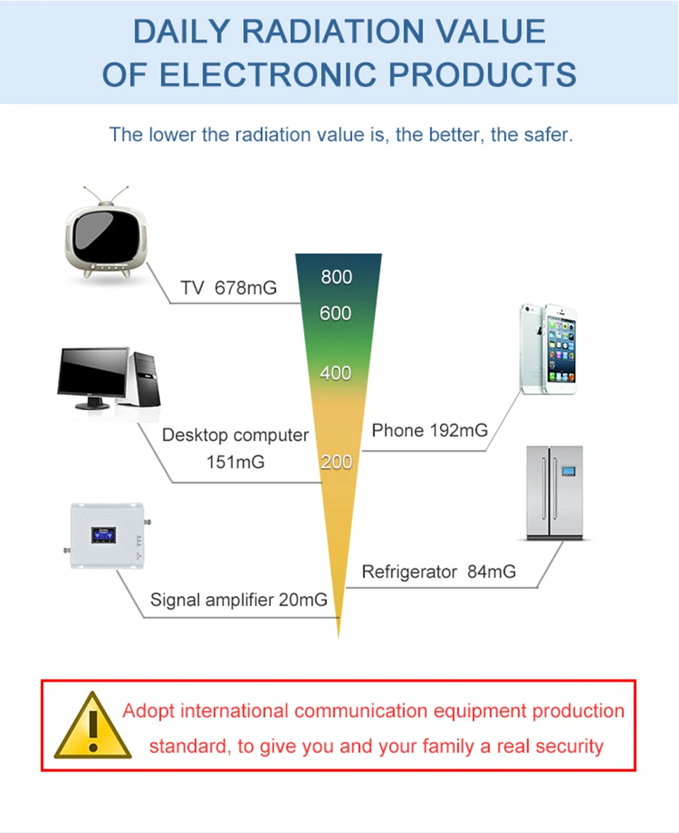 Telefonia e Comunicação