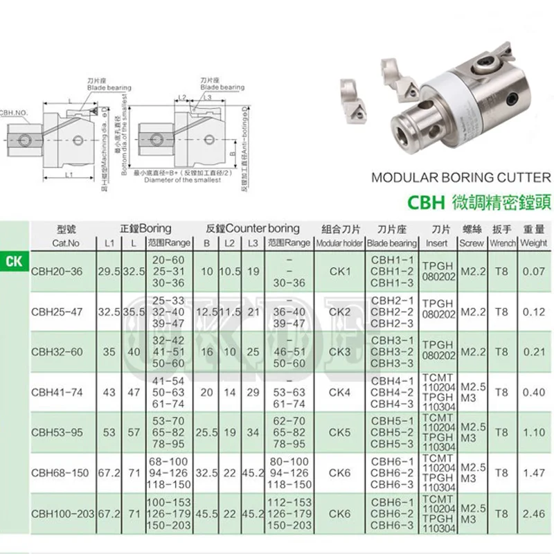 Высокоточный CBH32-60+ 3 шт. вставной держатель CBH3-2 CBH3-3 лезвие с головкой подшипника 0,01 мм класс увеличение CNC мельница токарный станок инструмент