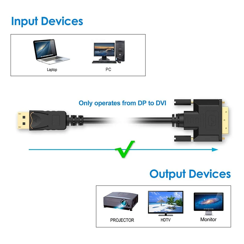 1pc 24+1 Pin Adapter Cables 1080P 3D HDMI Cable For LCD DVD HDTV High Speed DVI Hdmi Cable 1.8m HDMI To DVI