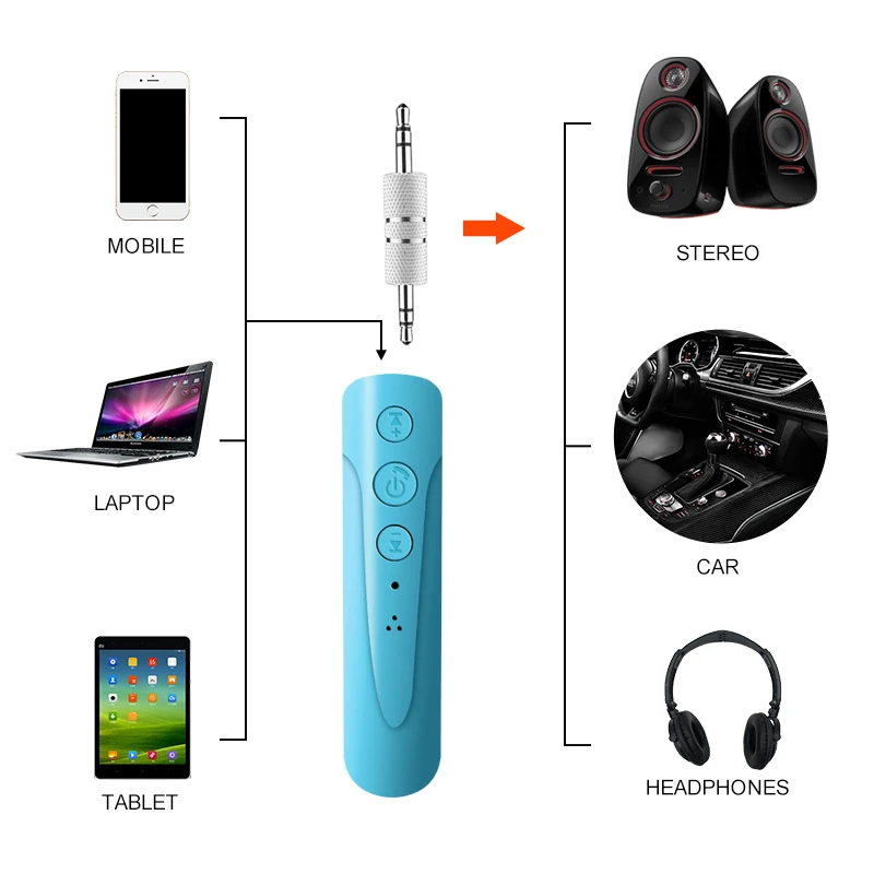 

Hands-Free Wireless Bluetooth V4.2 MP3 Player 3.5mm Jack Aux Audio Receiver Adapter Music Receiver Car Bluetooth Speaker