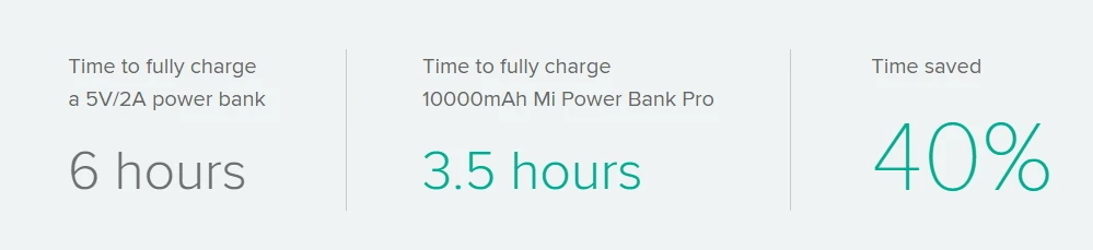 mi Xiao mi power Bank 10000mah Pro type-c внешний аккумулятор Портативная зарядка 10000 Mah power bank Быстрая зарядка для телефона