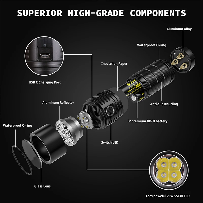 SOFIRN SP36 Pro Anduril 4*SST40 Powerful 8000LM LED Flashlight USB-C Rechargeable 18650 Torch Super Bright Lantern — view 5