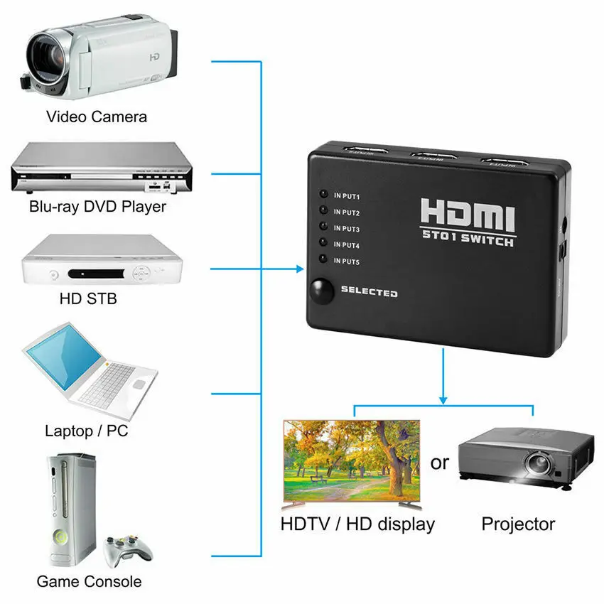 5 портов 1080P HDMI Выключатель Переключатель Селектор сплиттер концентратор с ИК-пультом дистанционного управления для HDTV