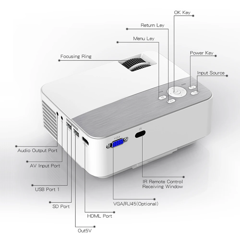 Light Unicorn T2 светодиодный мини проектор HD 1280x720p поддержка 1080P FHD проводной