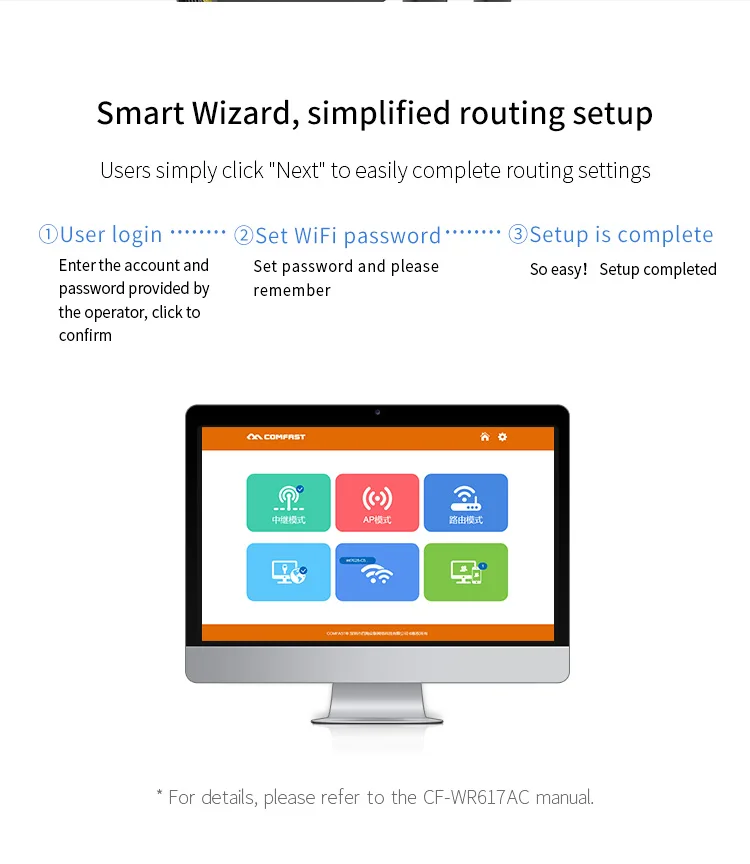 COMFAST CF-WR617AC 1200 Мбит/с беспроводной маршрутизатор домашний Wi-Fi ретранслятор 2,4G& 5G гигабитный двухдиапазонный WiFi диапазон удлинитель 4* 5dbi антенна