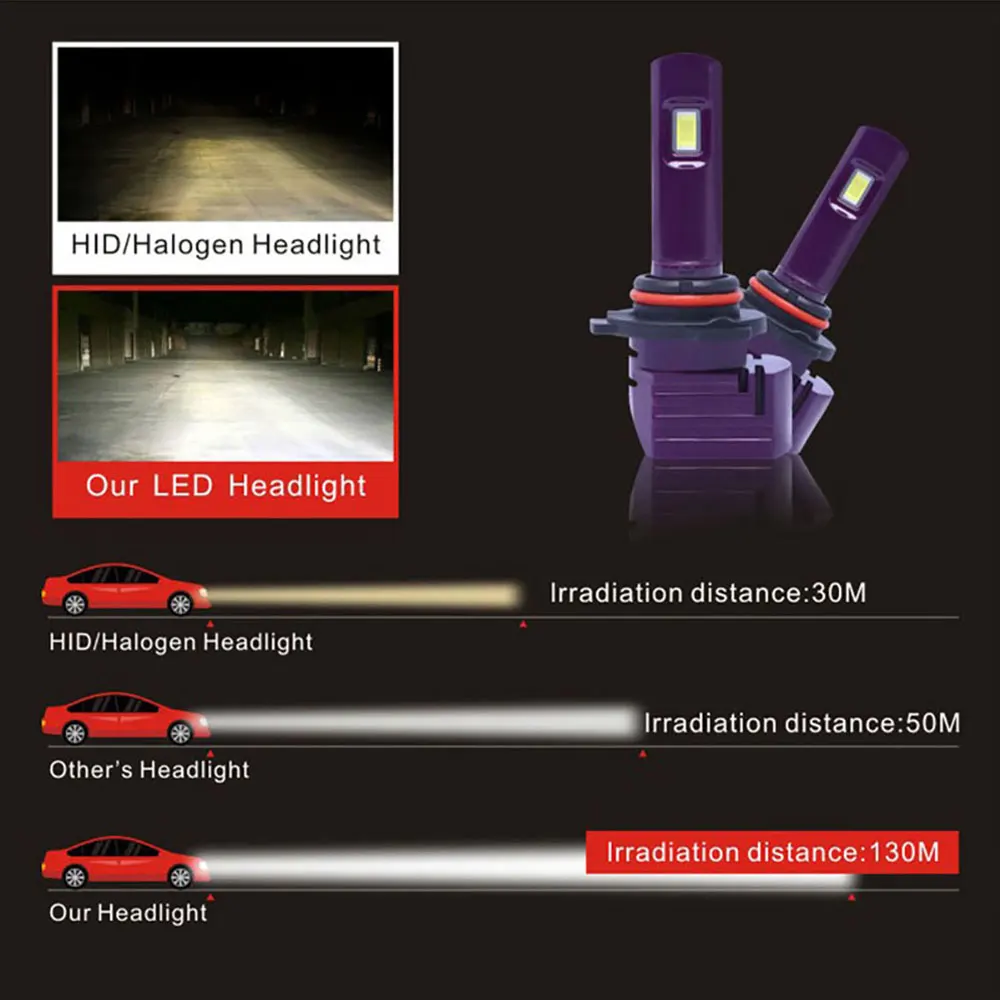 Комплект из 2 предметов, мини H7 H11 H8 H9 9005 9006 светодиодный лампы для передних фар 3200LM 40 Вт 6000 К супер яркий помощи при парковке фары комплект