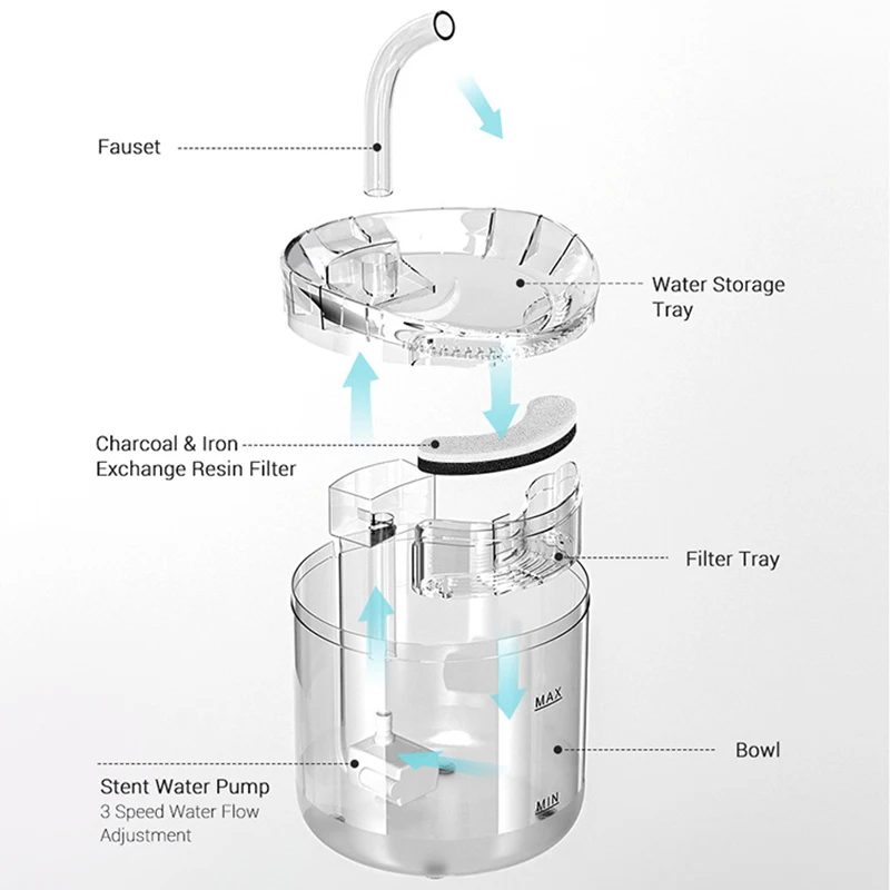 2L Intelligente Kat Fontein Met Kraan Hond Water Dispenser Transparante Drinker Huisdier Drinken Filters Feeder Motion Sensor