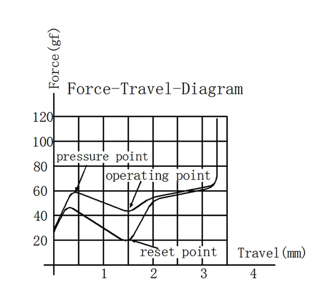 Gateron 캥거루 스위치: 기계식 키보드에 생명을 불어넣는 RGB의 매력