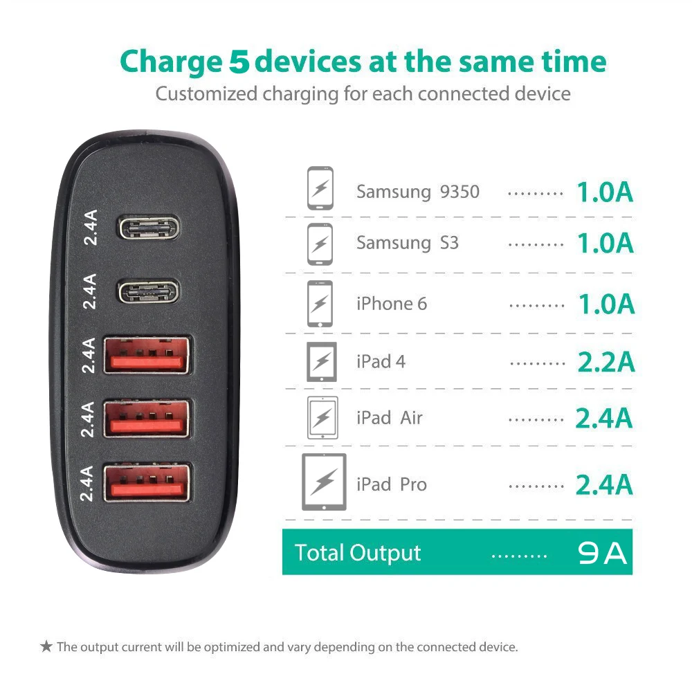 usb charge