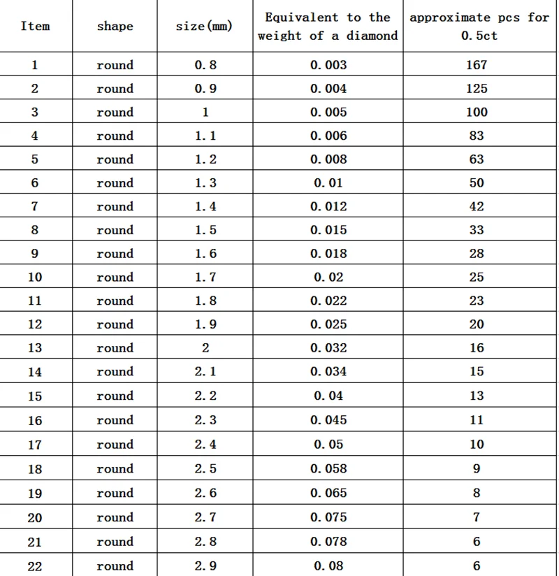 Billig Großhandel Größe Preis 1.0 ~ 6,5mm D Farbe Runde Cut Lab Grown Lose Moissanites Stein Test Positive 0,5 CT