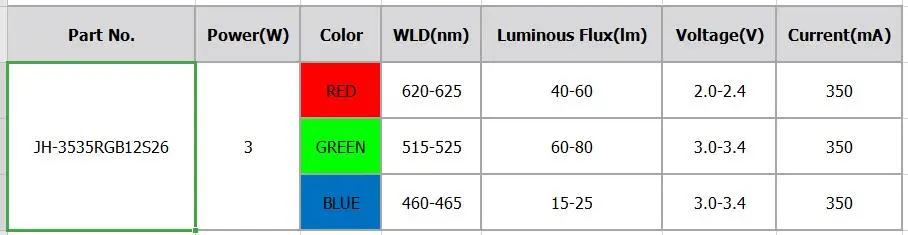 3535RGB12GS26