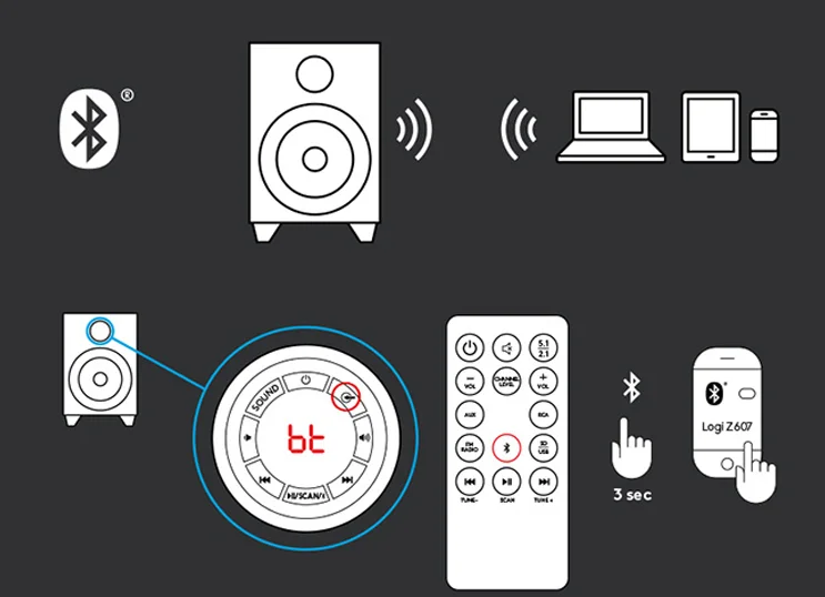 Controle Remoto Ri0004 para Logitech Z607 Z606 5.1 Surround Som Alto-falantes do Sistema - Image 2