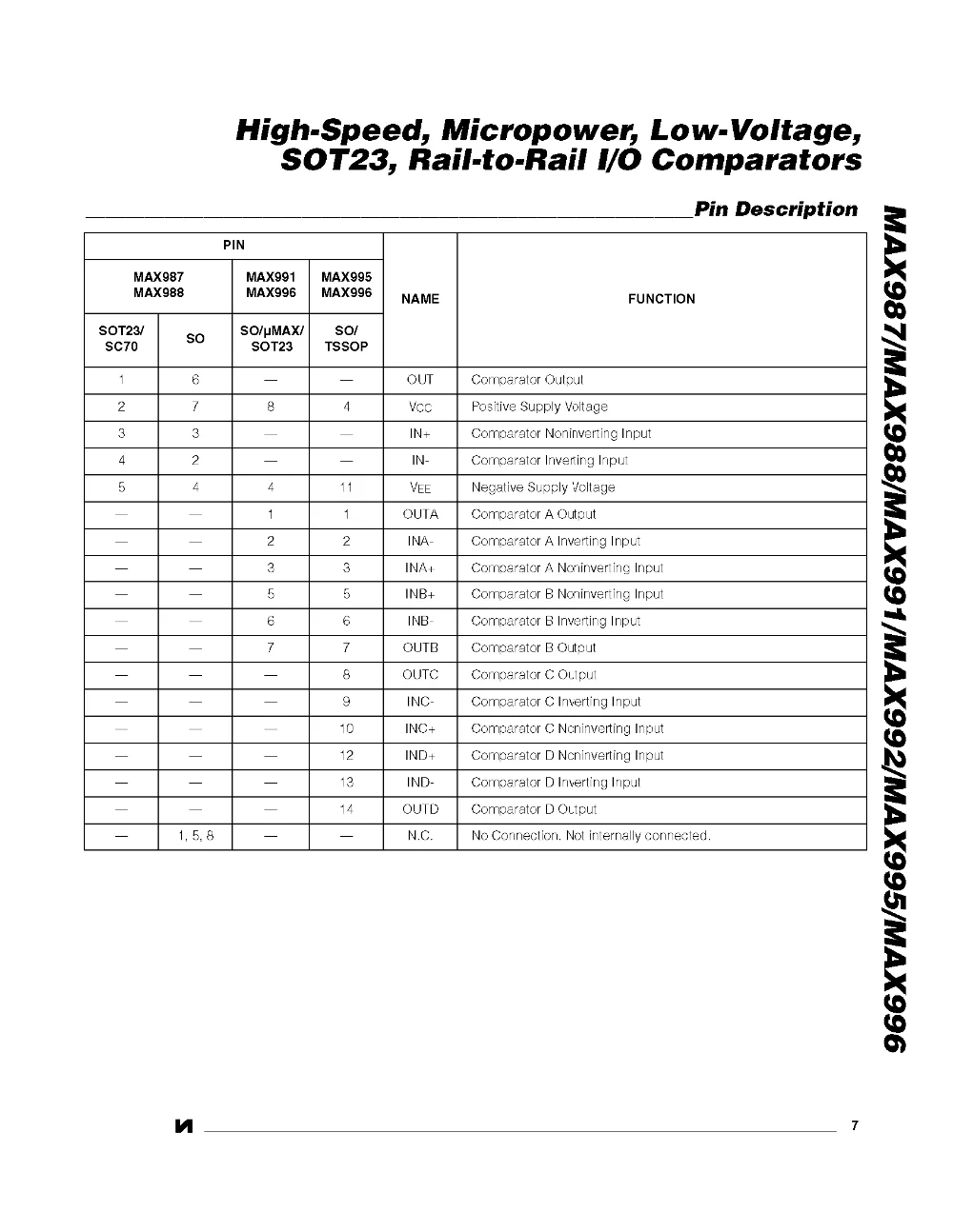 MAX987EUK+ T ABZB SOT23-5 MAX987EUK-T ABZB+ SOT-23-5 MAX987EUK аналоговый компаратор 2500 шт./катушка